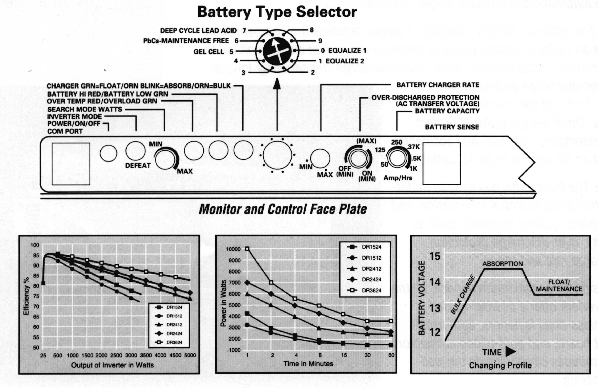 Inverter monitor/Controller faceplate